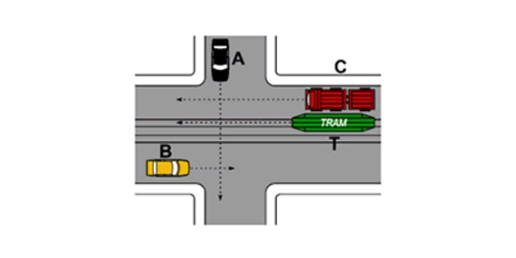 Precedenza all'incrocio - autoruote4x4.com