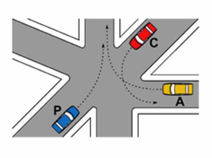 Quiz patente - Autoruote4x4.com